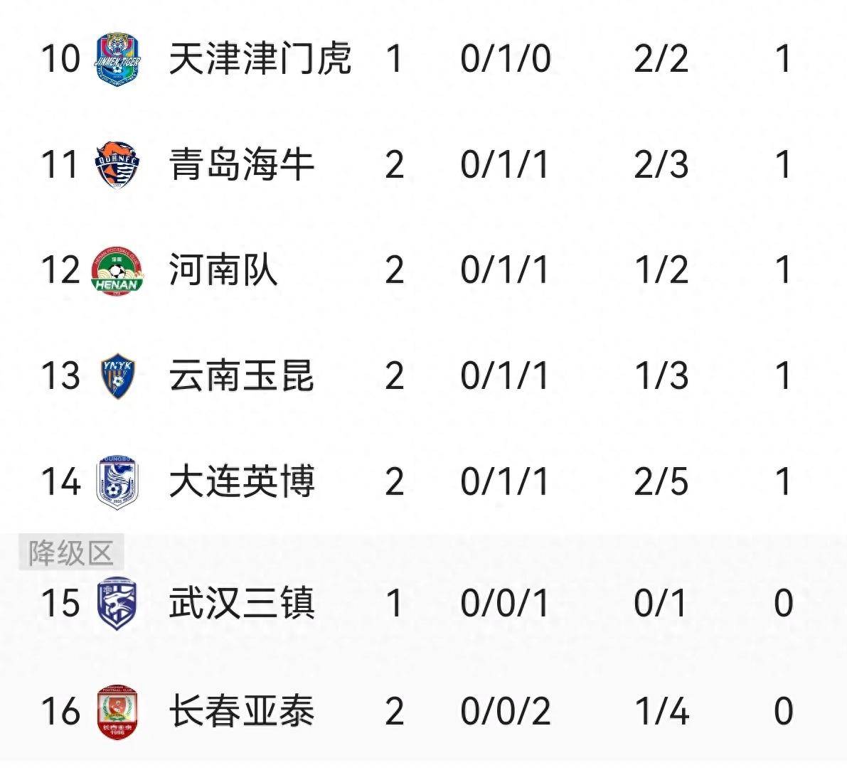 九游体育官方入口-关于紧张局面，球队连胜积分榜领先的信息