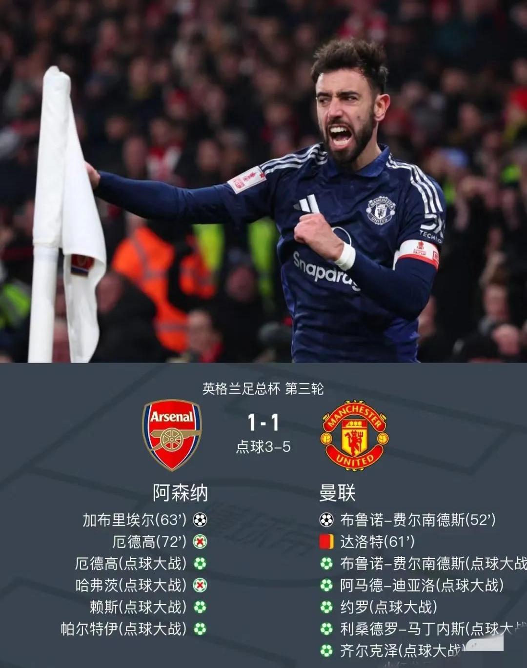 曼联主场惨败，诺里奇离胜利遥远