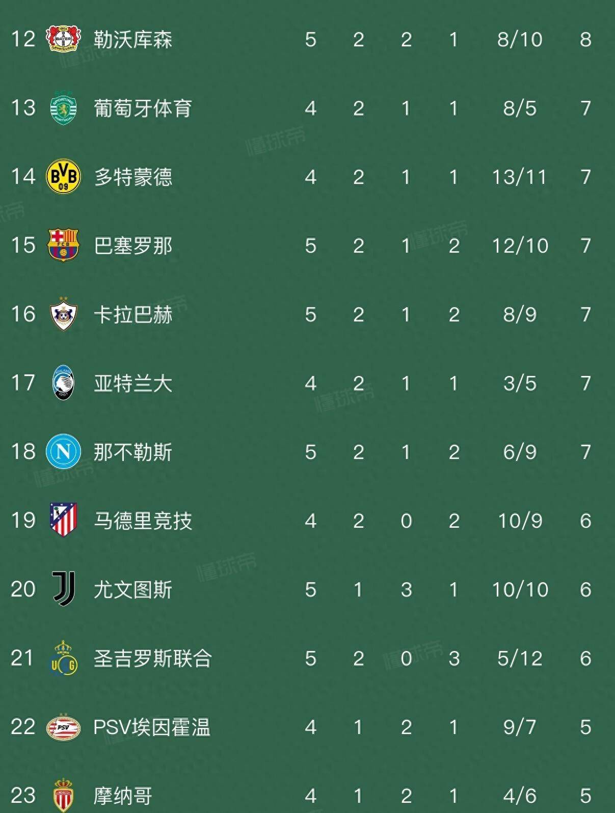 关于那不勒斯大比分取胜，队员表现强势迈向胜利的信息